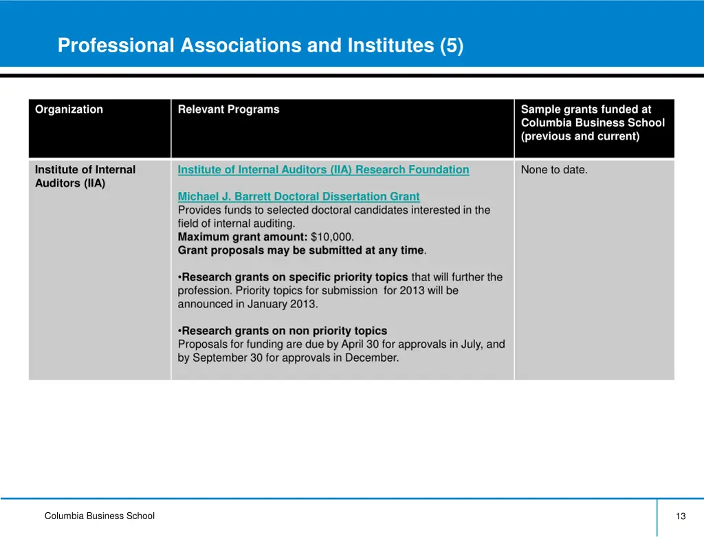 professional associations and institutes 5