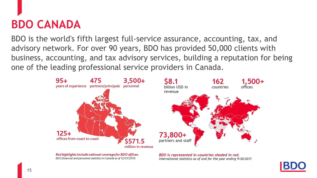 bdo canada bdo is the world s fifth largest full