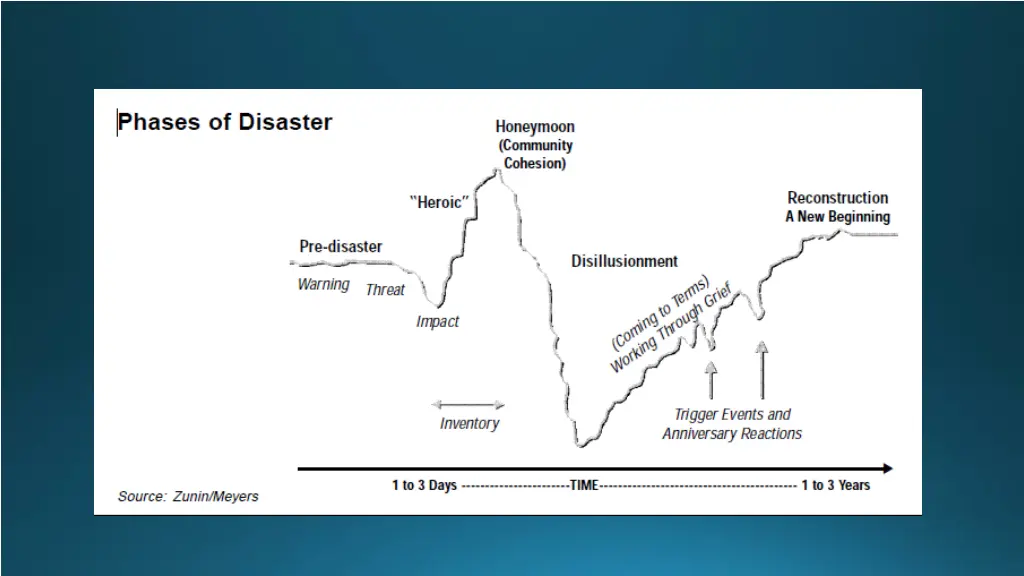 slide2
