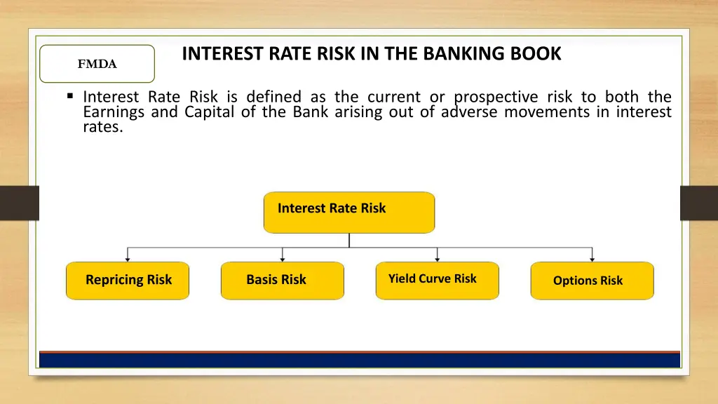 interest rate risk in the banking book
