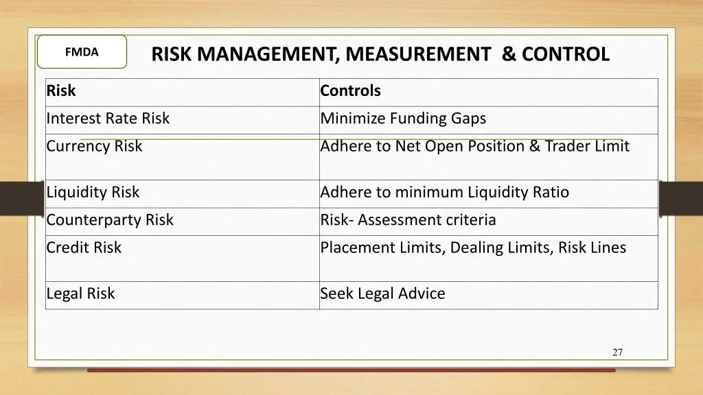 risk management measurement control