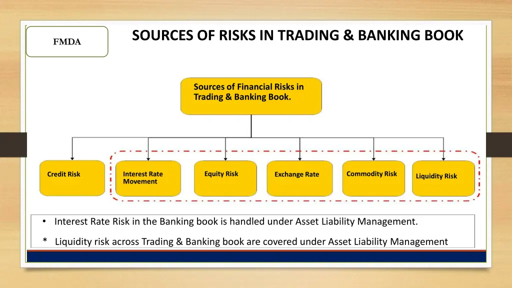 sources of risks in trading banking book