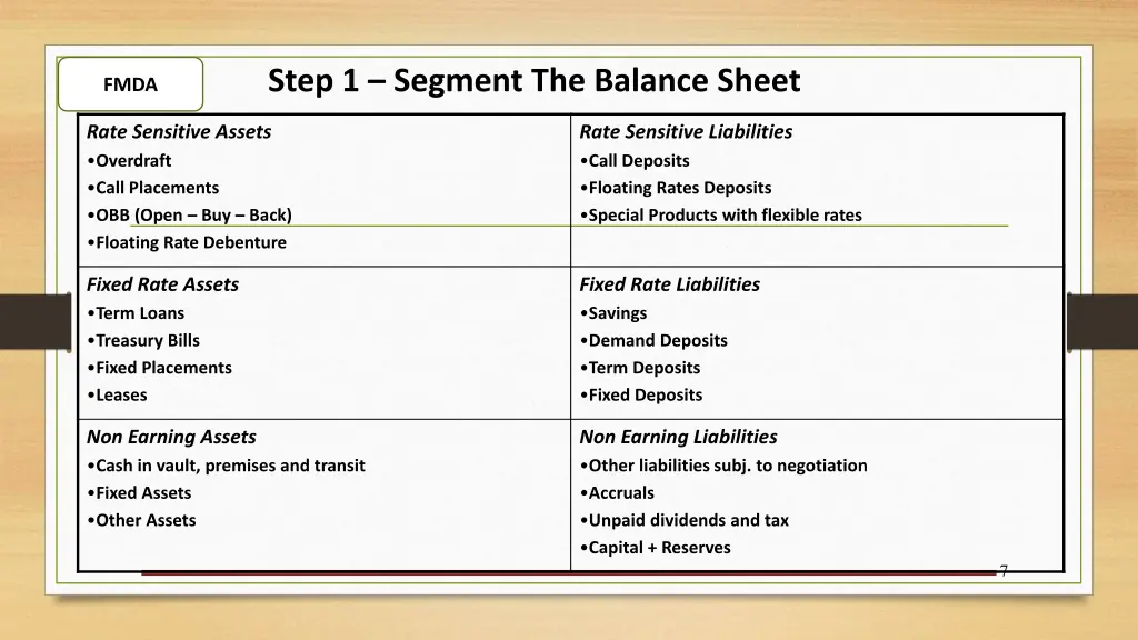 step 1 segment the balance sheet