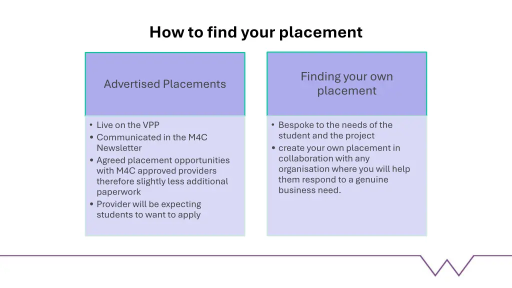 how to find your placement 1
