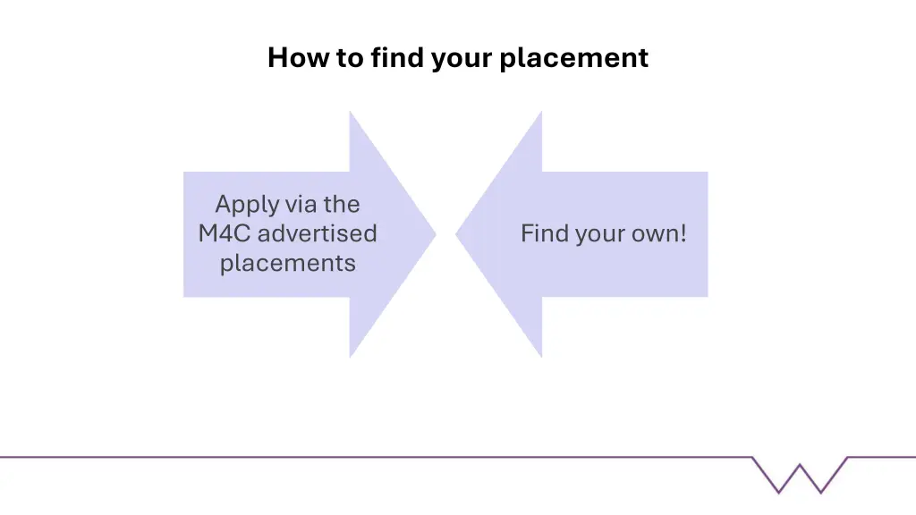 how to find your placement