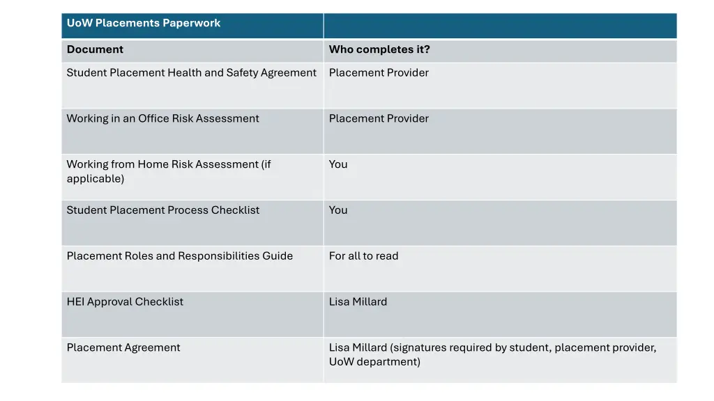 uow placements paperwork