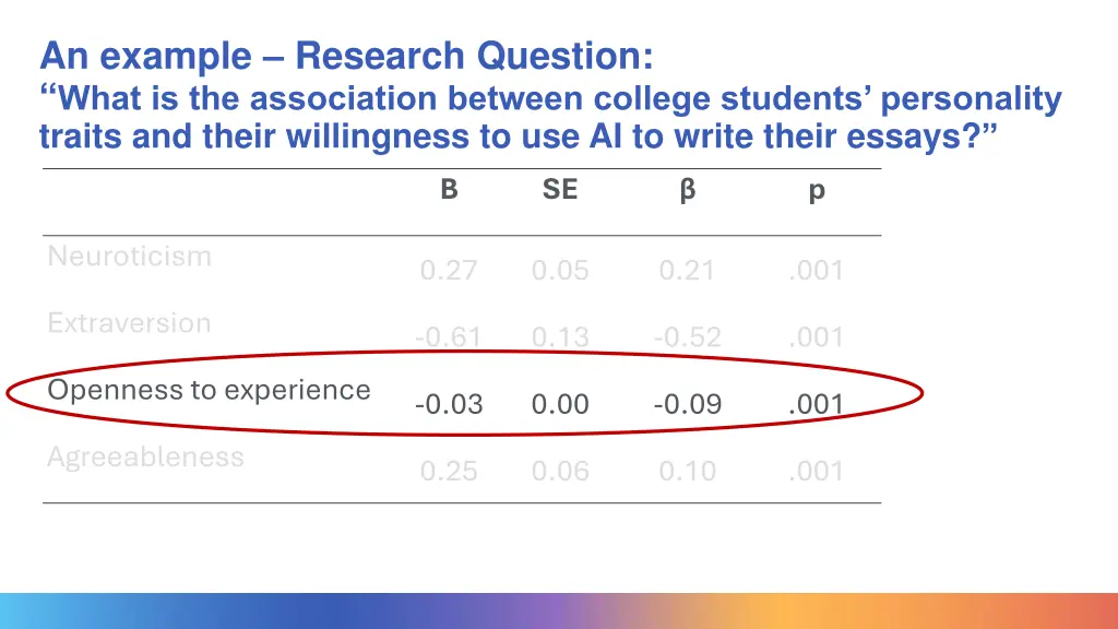 an example research question what 1