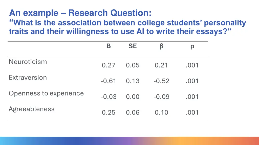 an example research question what