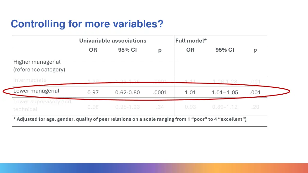 controlling for more variables 1
