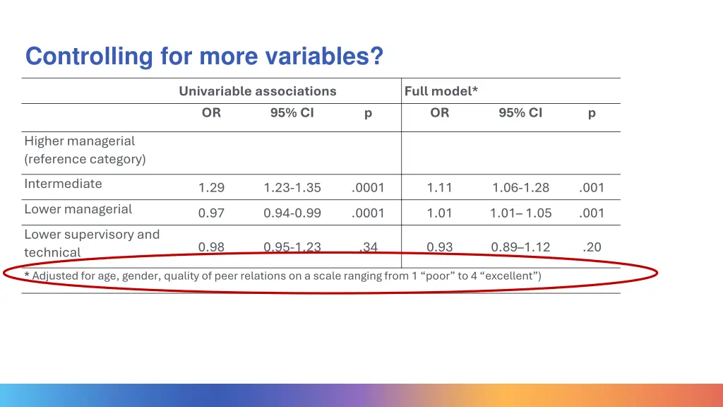 controlling for more variables