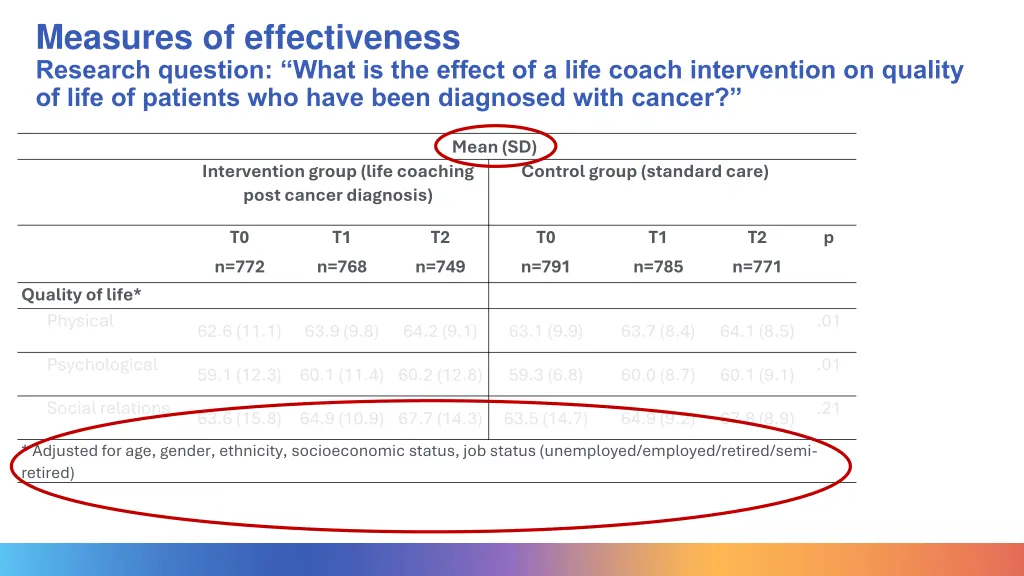 measures of effectiveness research question what 1