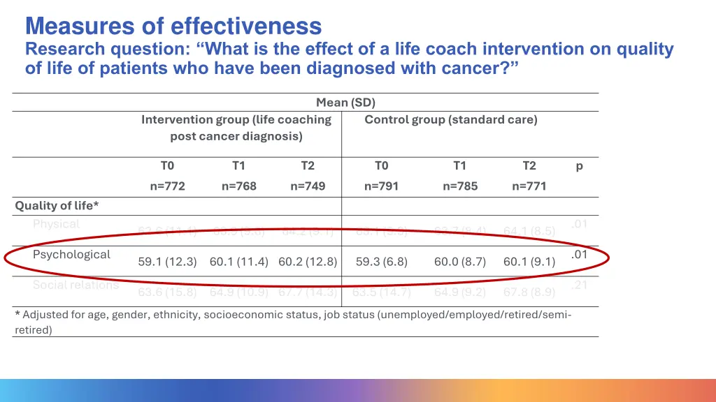 measures of effectiveness research question what 2