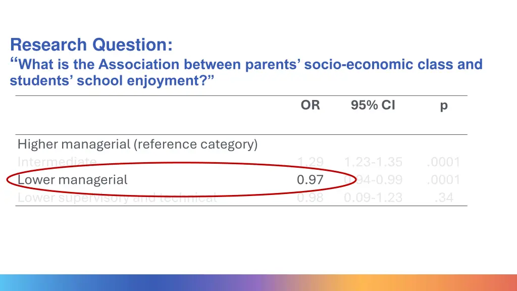 research question what is the association between 1