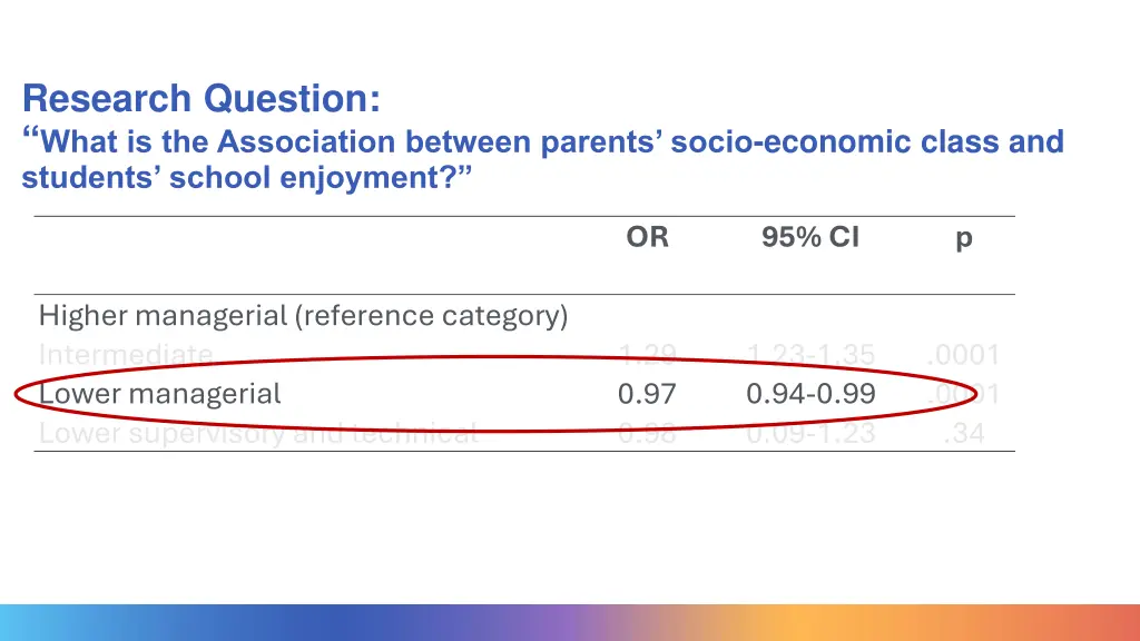 research question what is the association between 2