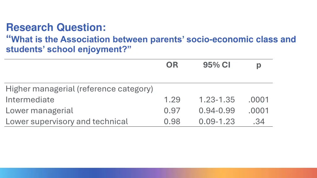 research question what is the association between