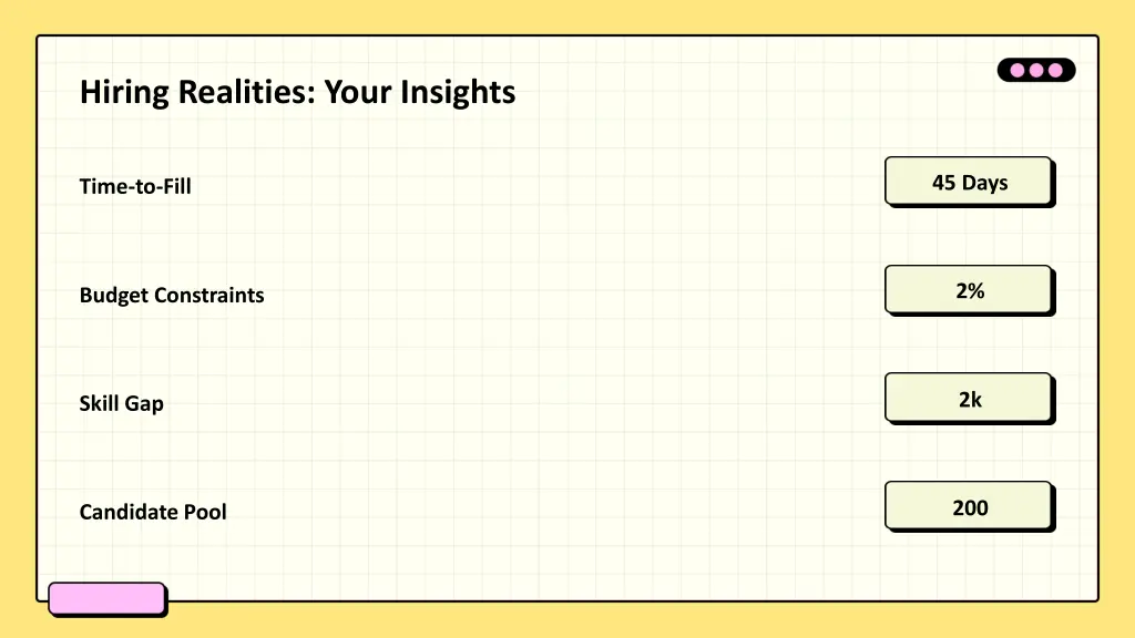 hiring realities your insights