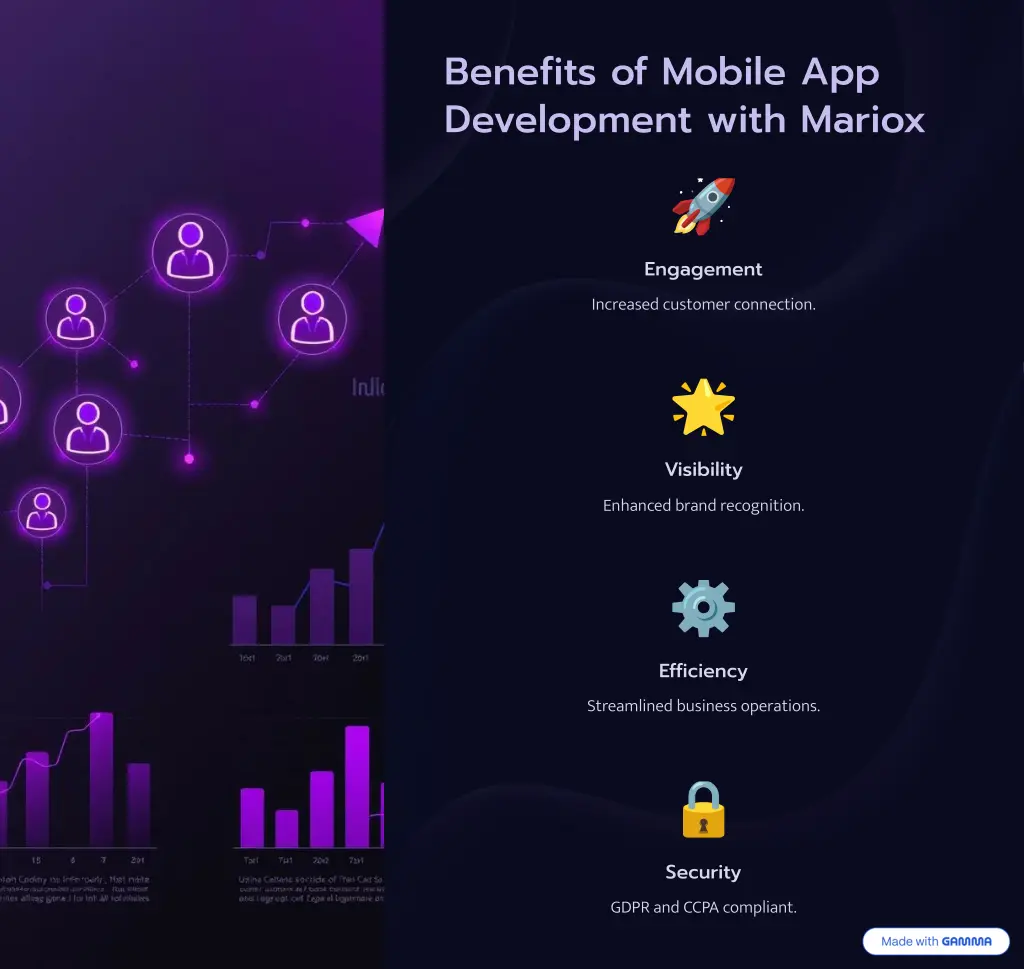 benefits of mobile app development with mariox