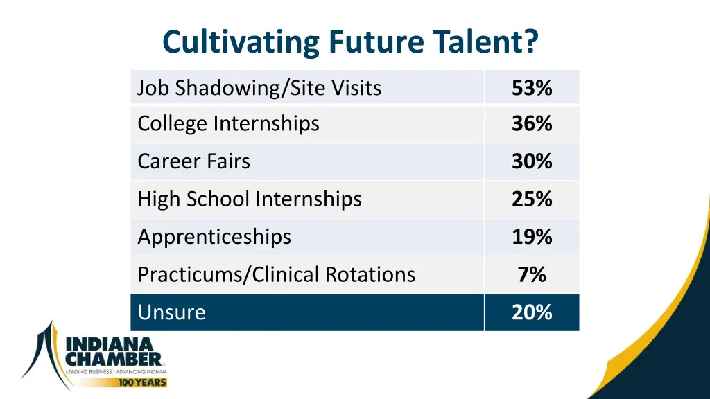 cultivating future talent