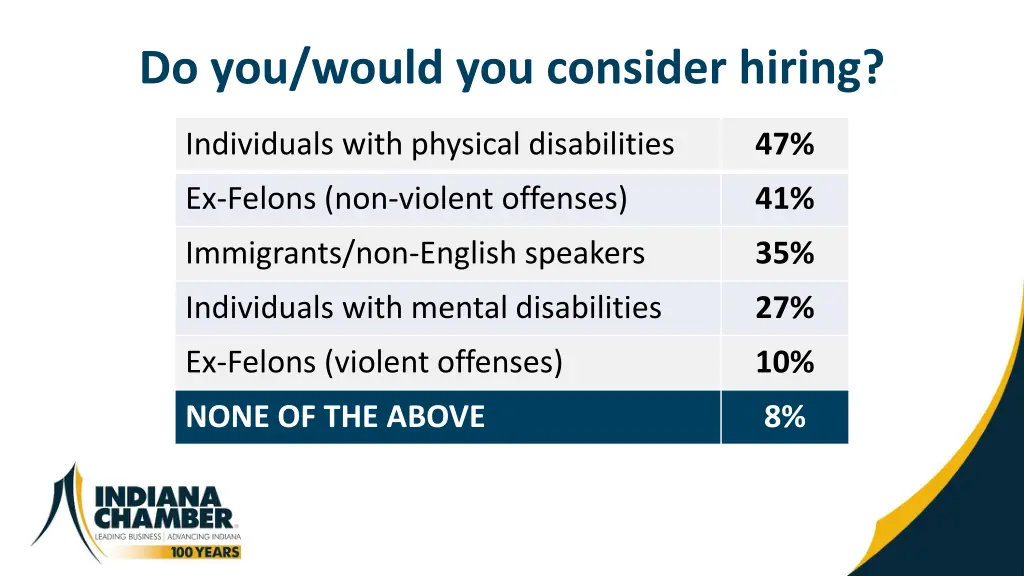 do you would you consider hiring