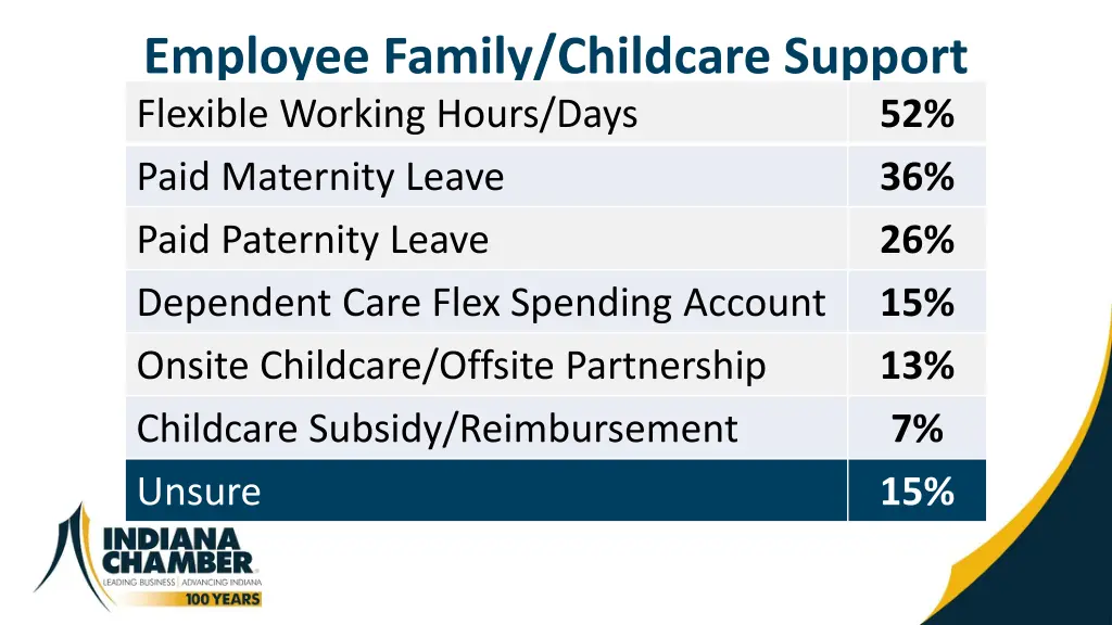 employee family childcare support flexible
