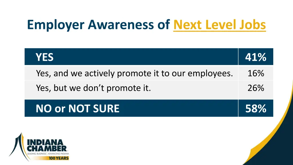 employer awareness of next level jobs