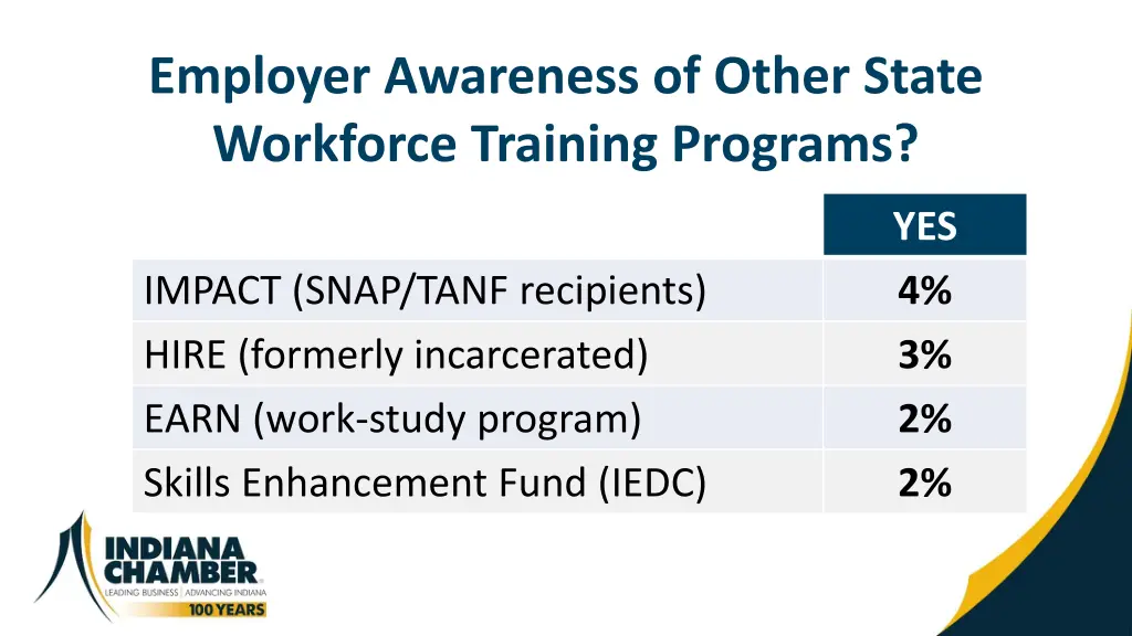 employer awareness of other state workforce