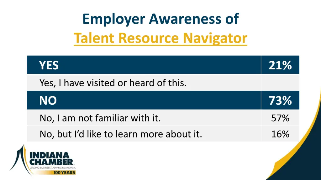 employer awareness of talent resource navigator