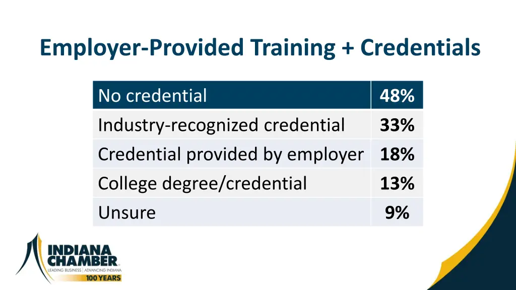 employer provided training credentials