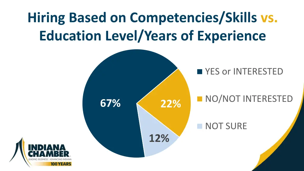 hiring based on competencies skills vs education