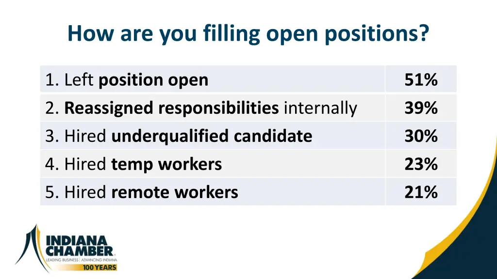 how are you filling open positions