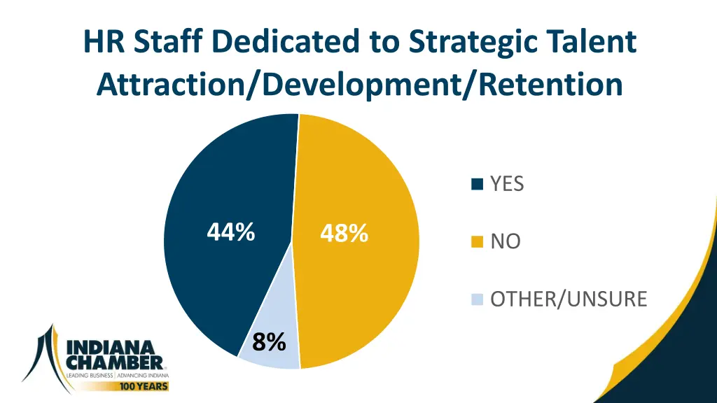 hr staff dedicated to strategic talent attraction