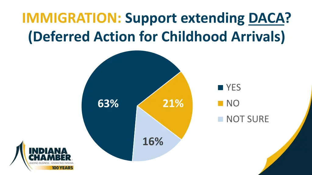 immigration support extending daca deferred