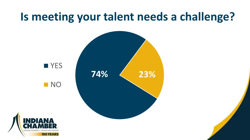 is meeting your talent needs a challenge