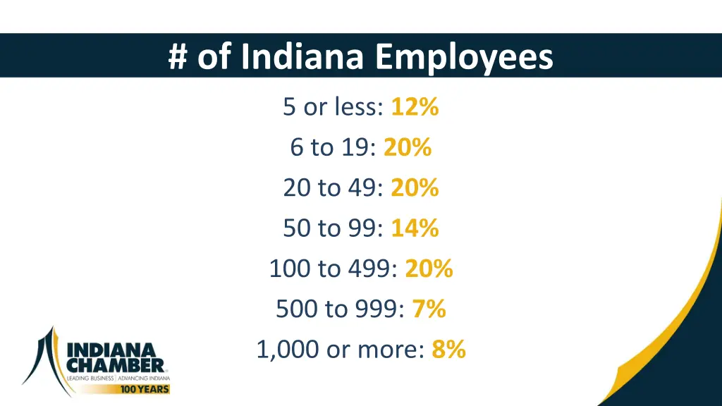 of indiana employees