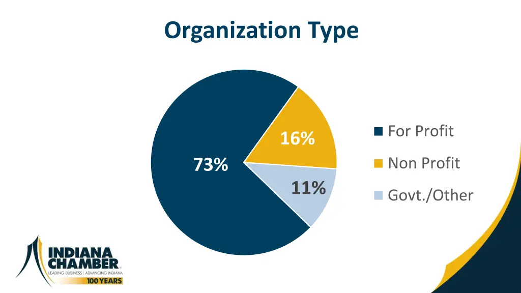 organization type