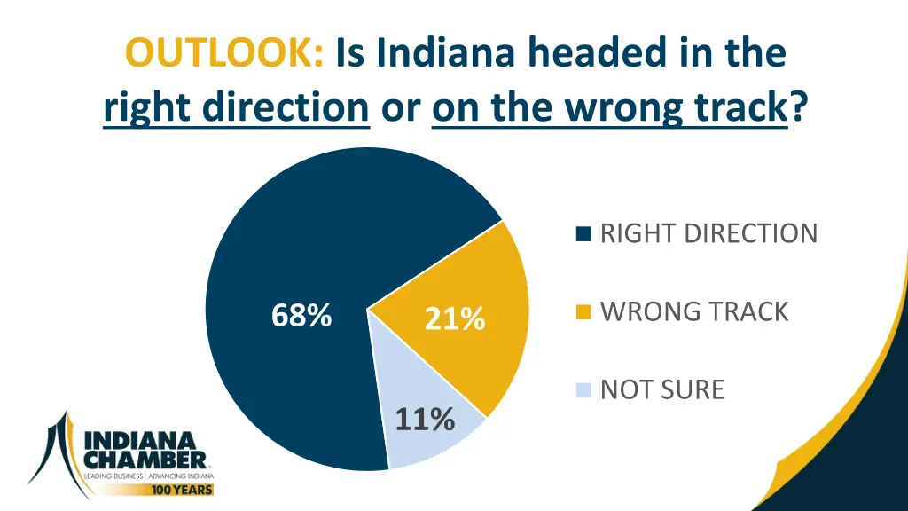 outlook is indiana headed in the right direction