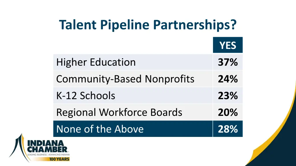 talent pipeline partnerships