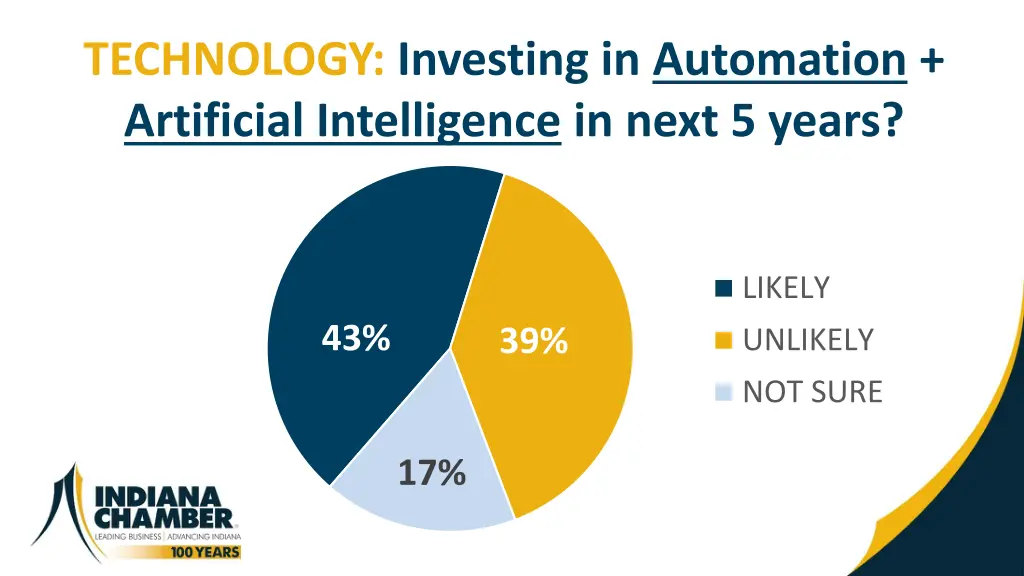 technology investing in automation artificial