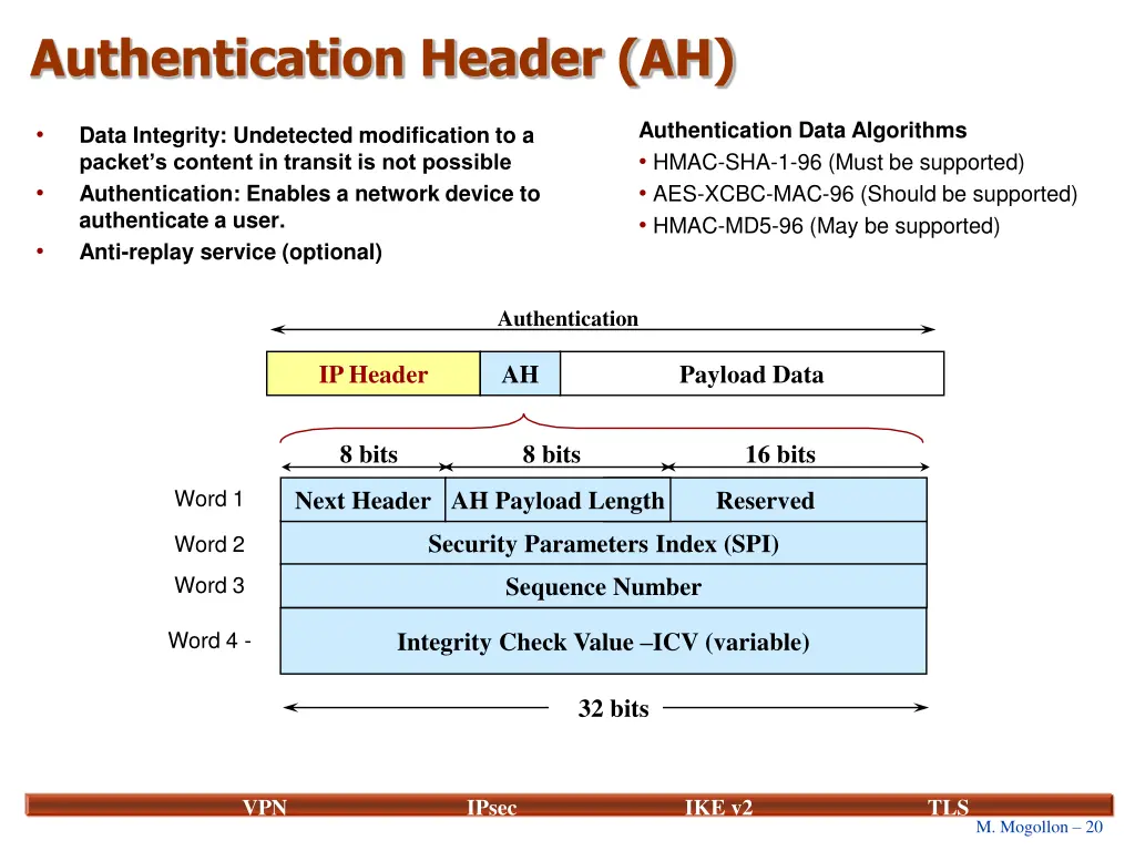 authentication header ah