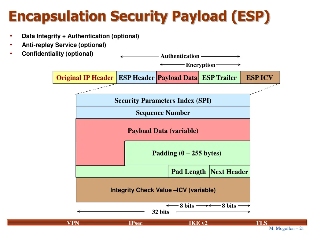 encapsulation security payload esp