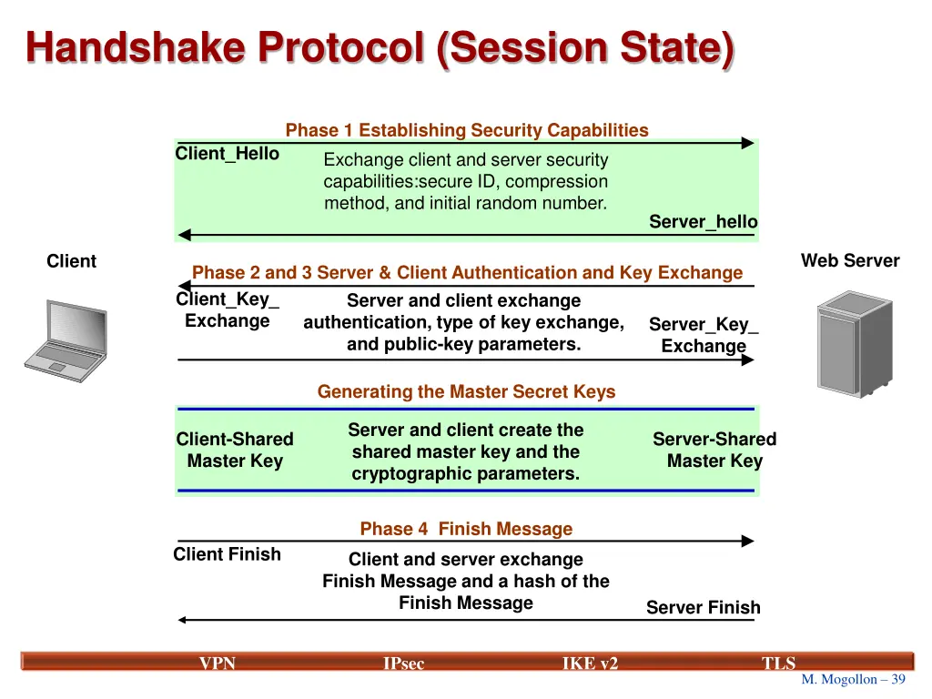 handshake protocol session state