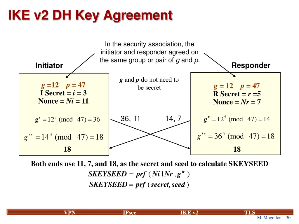ike v2 dh key agreement