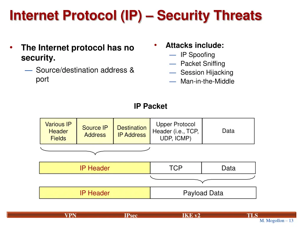 internet protocol ip security threats