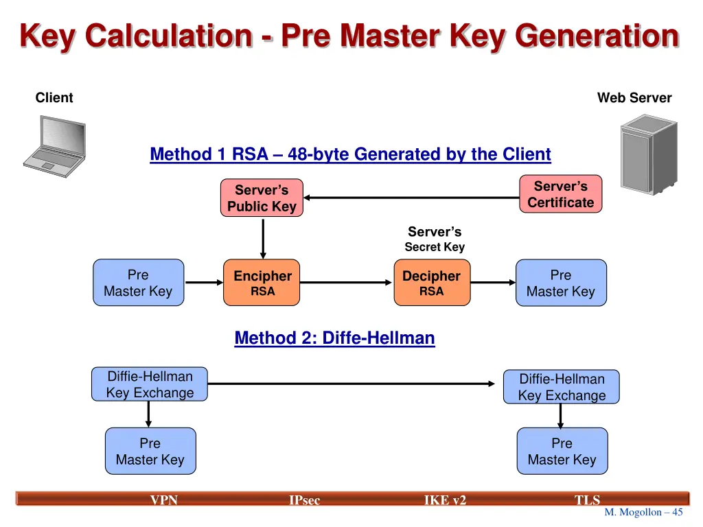 key calculation pre master key generation