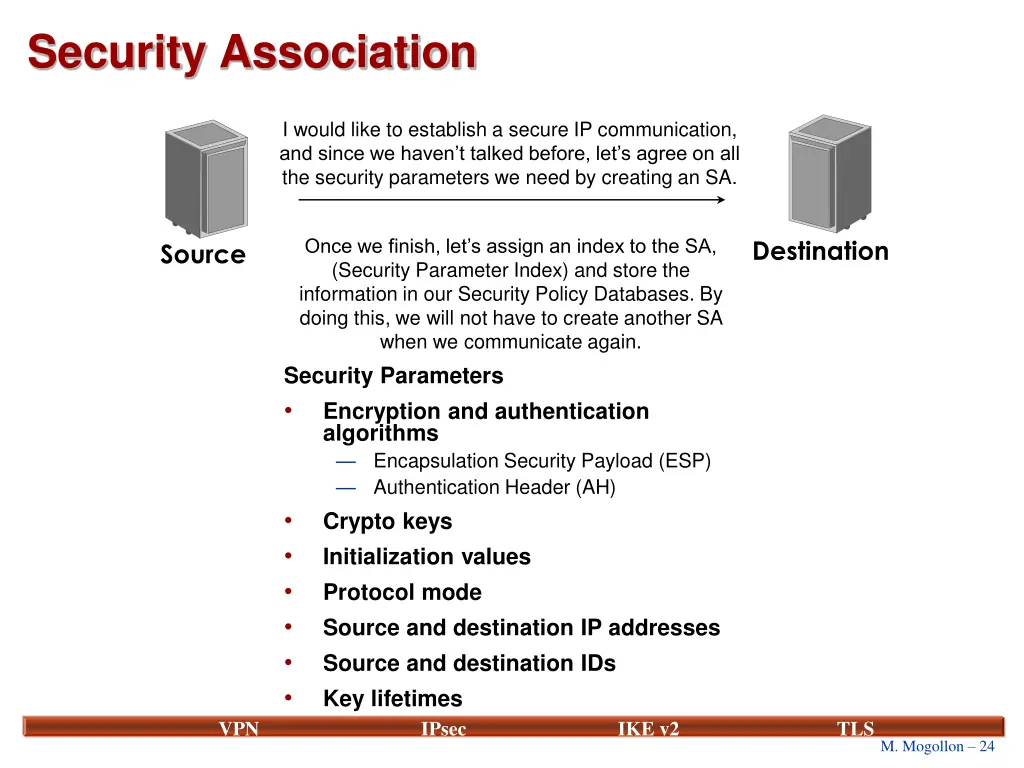 security association