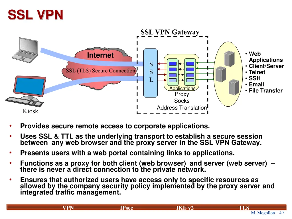 ssl vpn