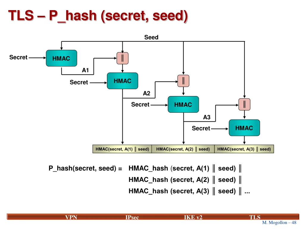 tls p hash secret seed