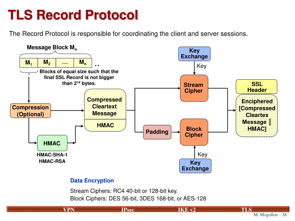 tls record protocol 1