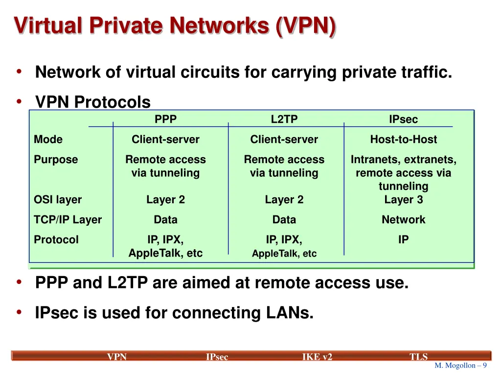 virtual private networks vpn