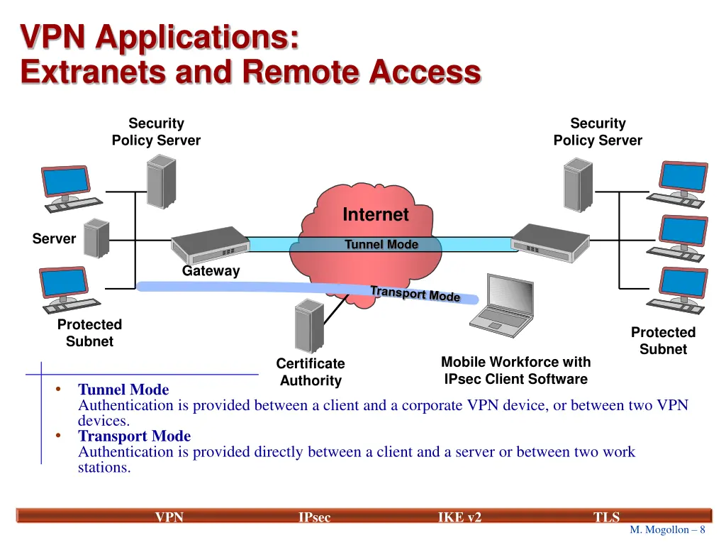vpn applications extranets and remote access
